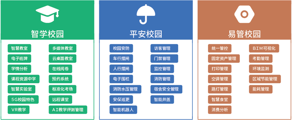 智慧校园解决方案展示图 智慧校园解决方案展示图