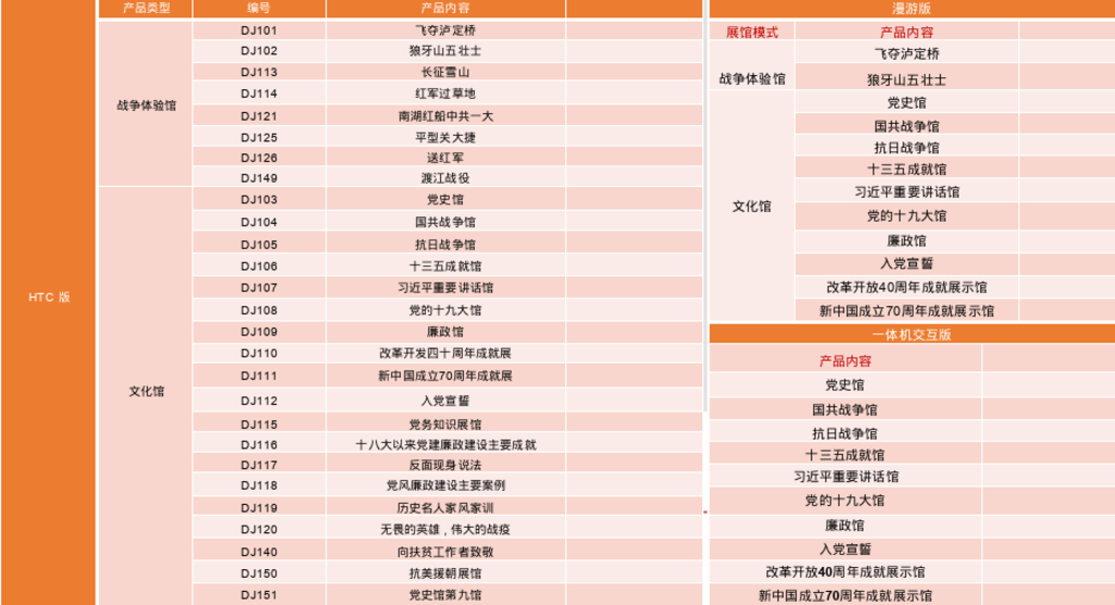 VR党建软件产品目录展示