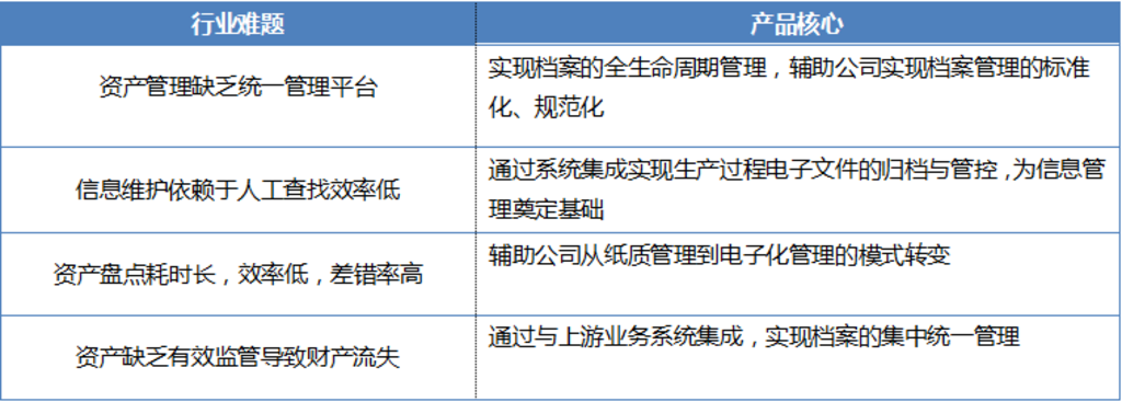 智慧档案行业难题及产品核心