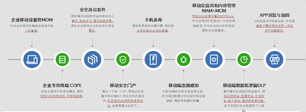 移动应用安全系统功能展示图