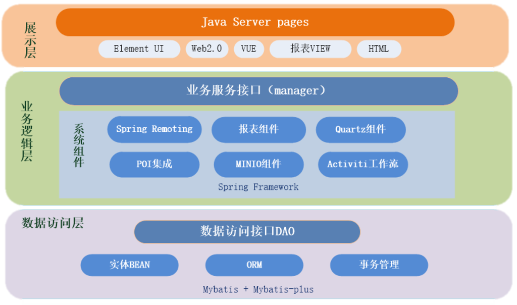 智慧档案技术架构展示图