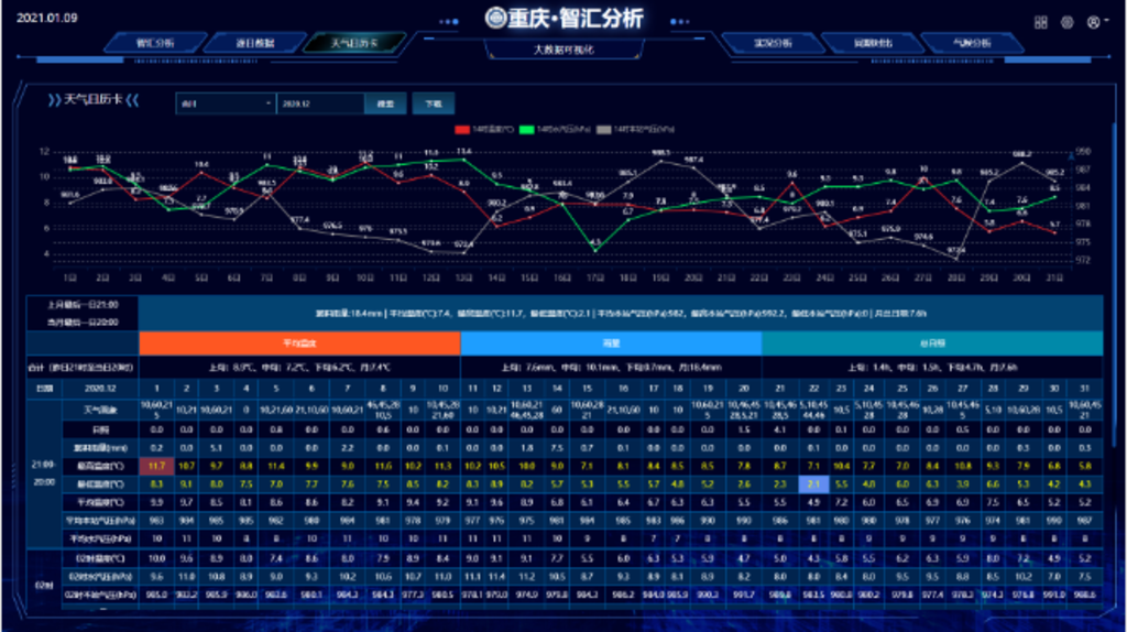 天气日历卡展示界面