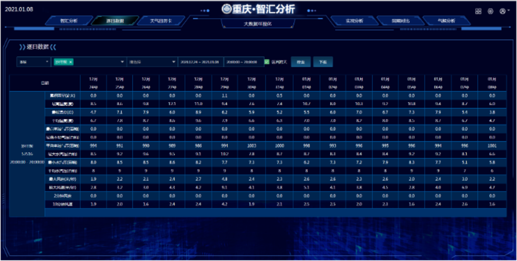 智汇分析系统