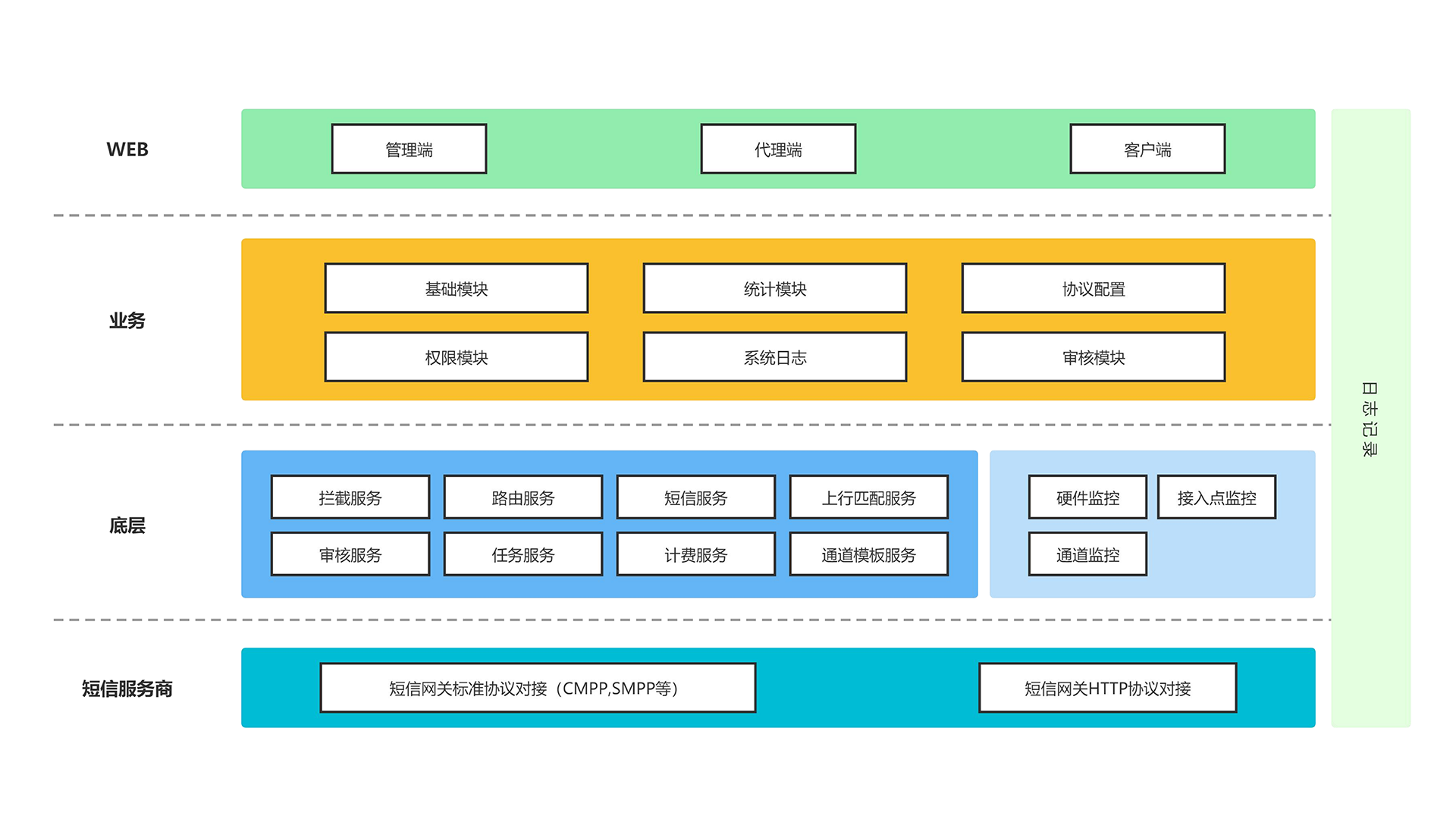 迈远企信网关技术架构图.png