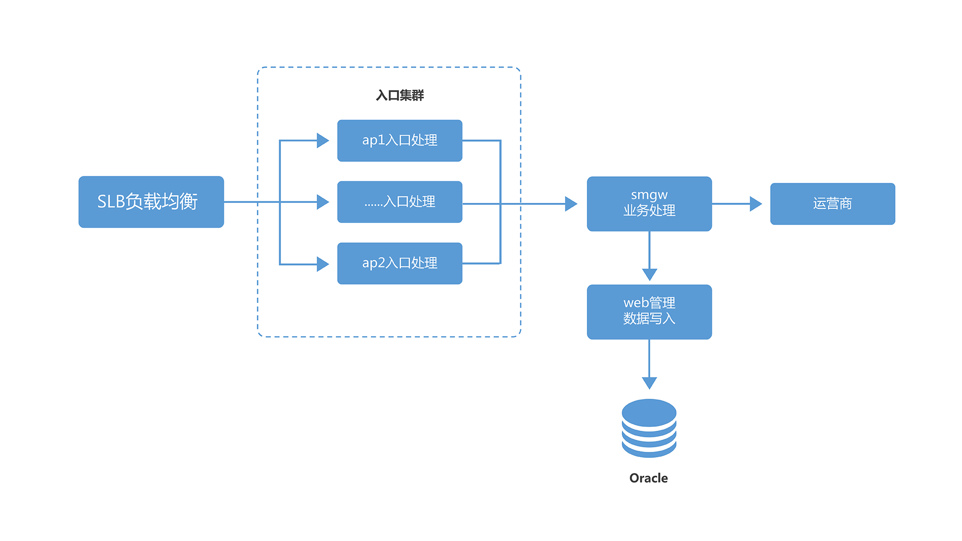 迈远企信网关负载均衡结构图.png
