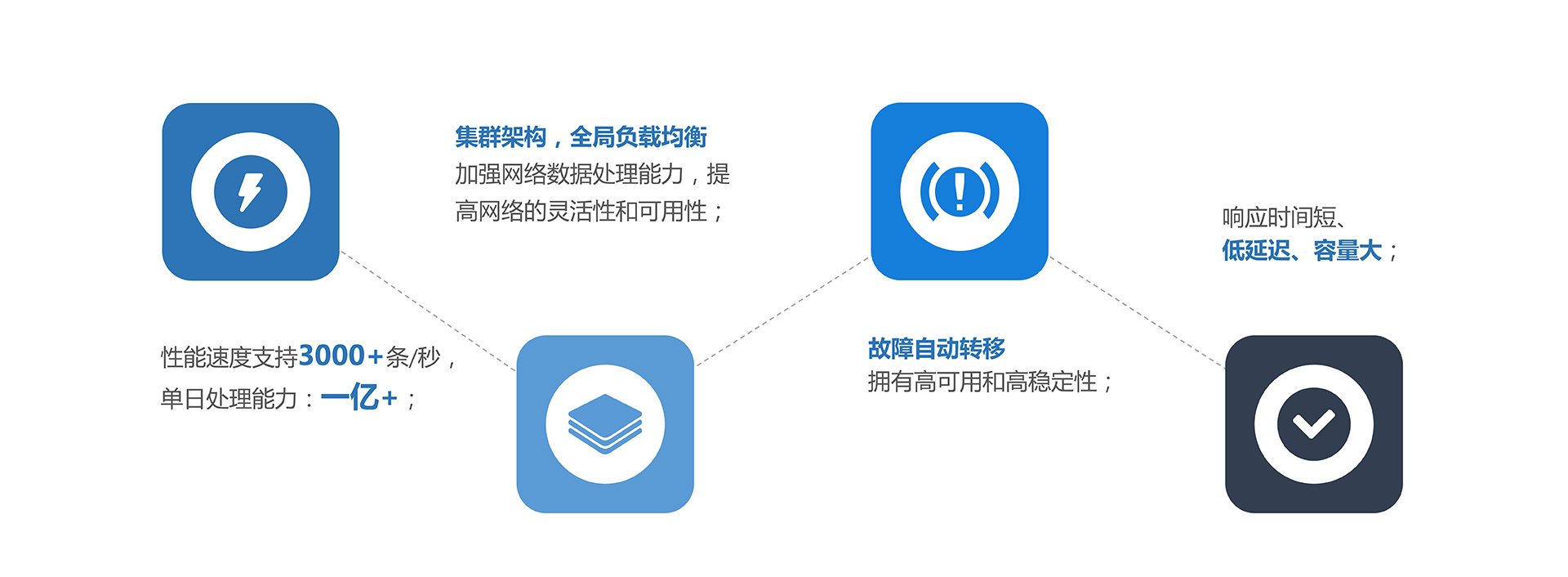 迈远企信网关-优势-高性能.jpg