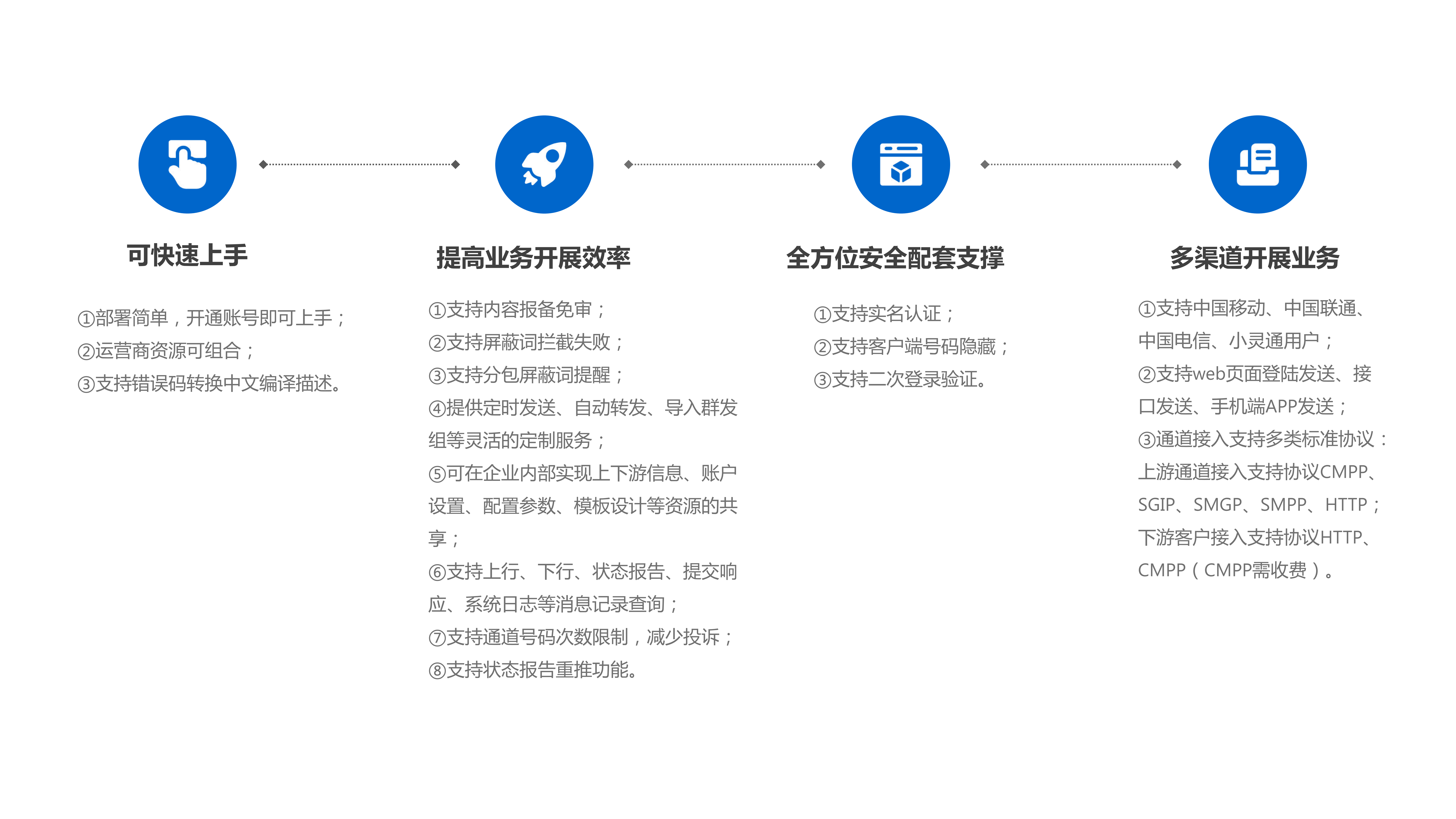 迈远企信通优势1.png