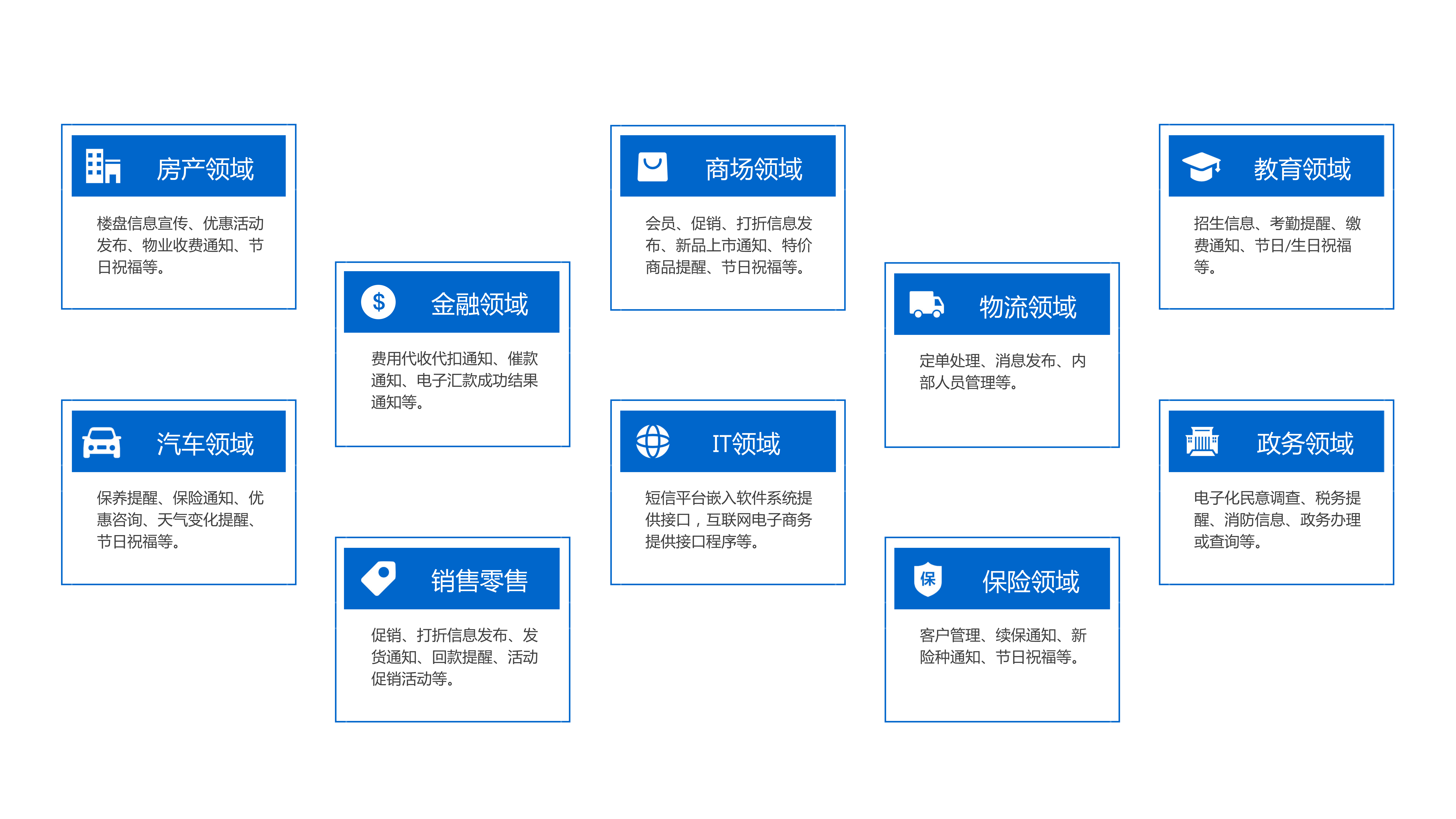迈远企信通短信应用场景.png