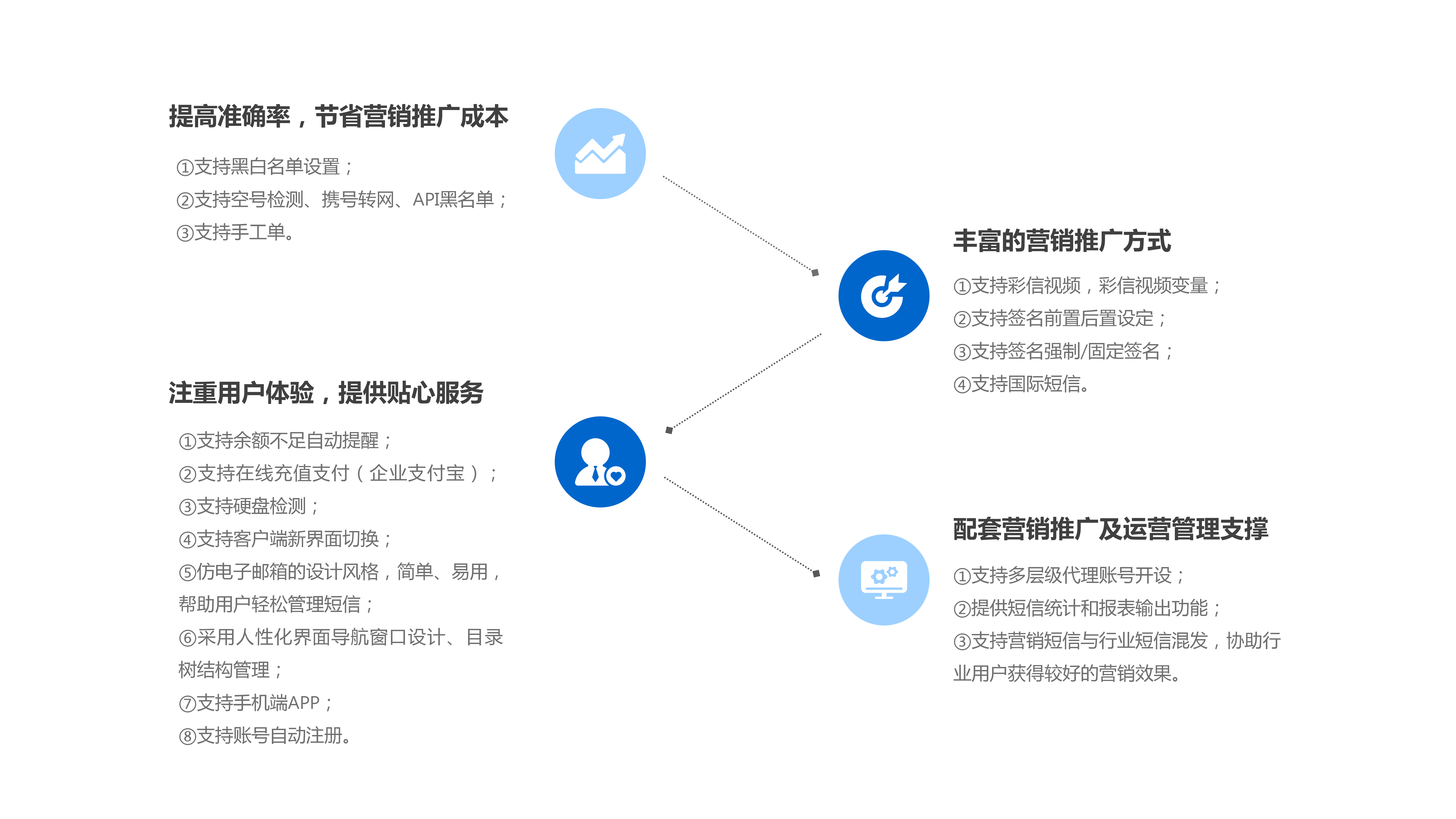 迈远企信通优势2 (2).png